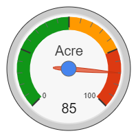 Acre: 85%
